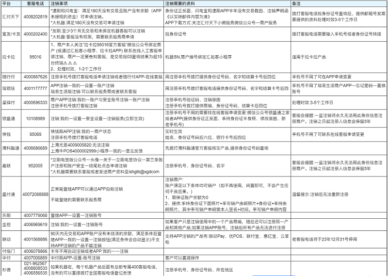 注册pos机15个超限，该怎么办？